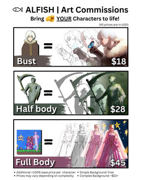 prices